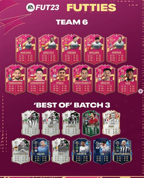 futties team 6|FUTTIES Team 6 players : r/EASportsFC